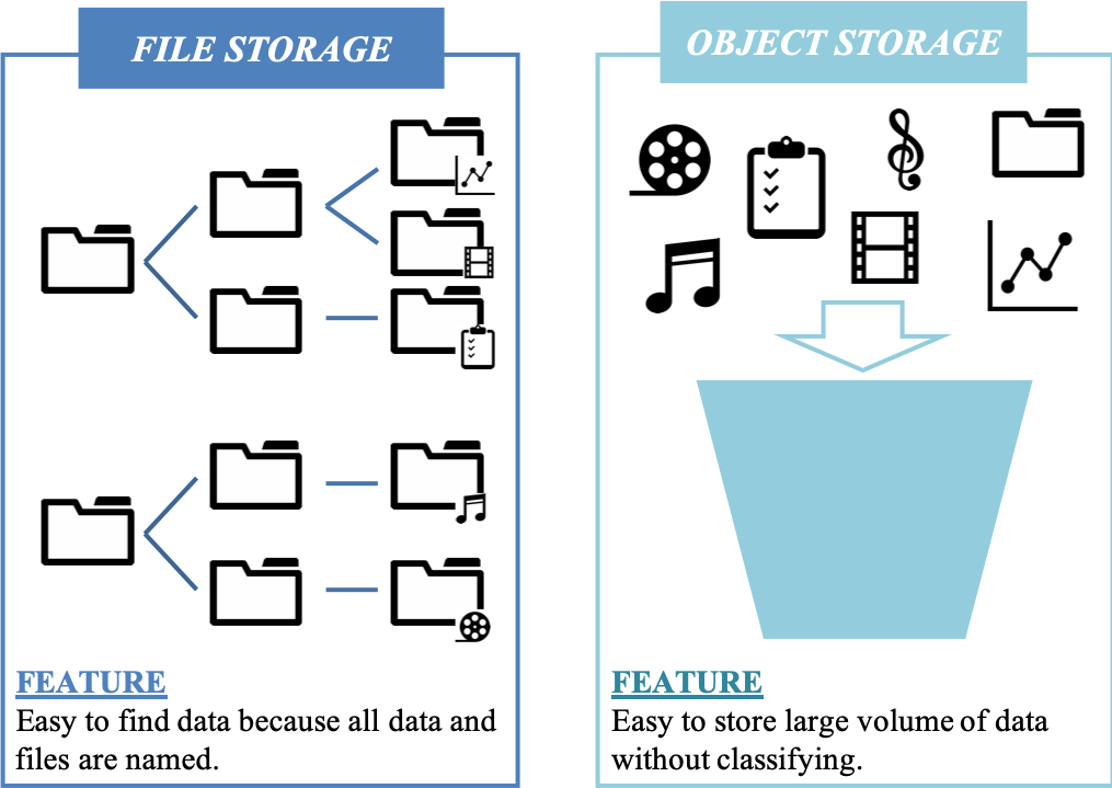 COLUMN 12 COLUMN Tape Storage